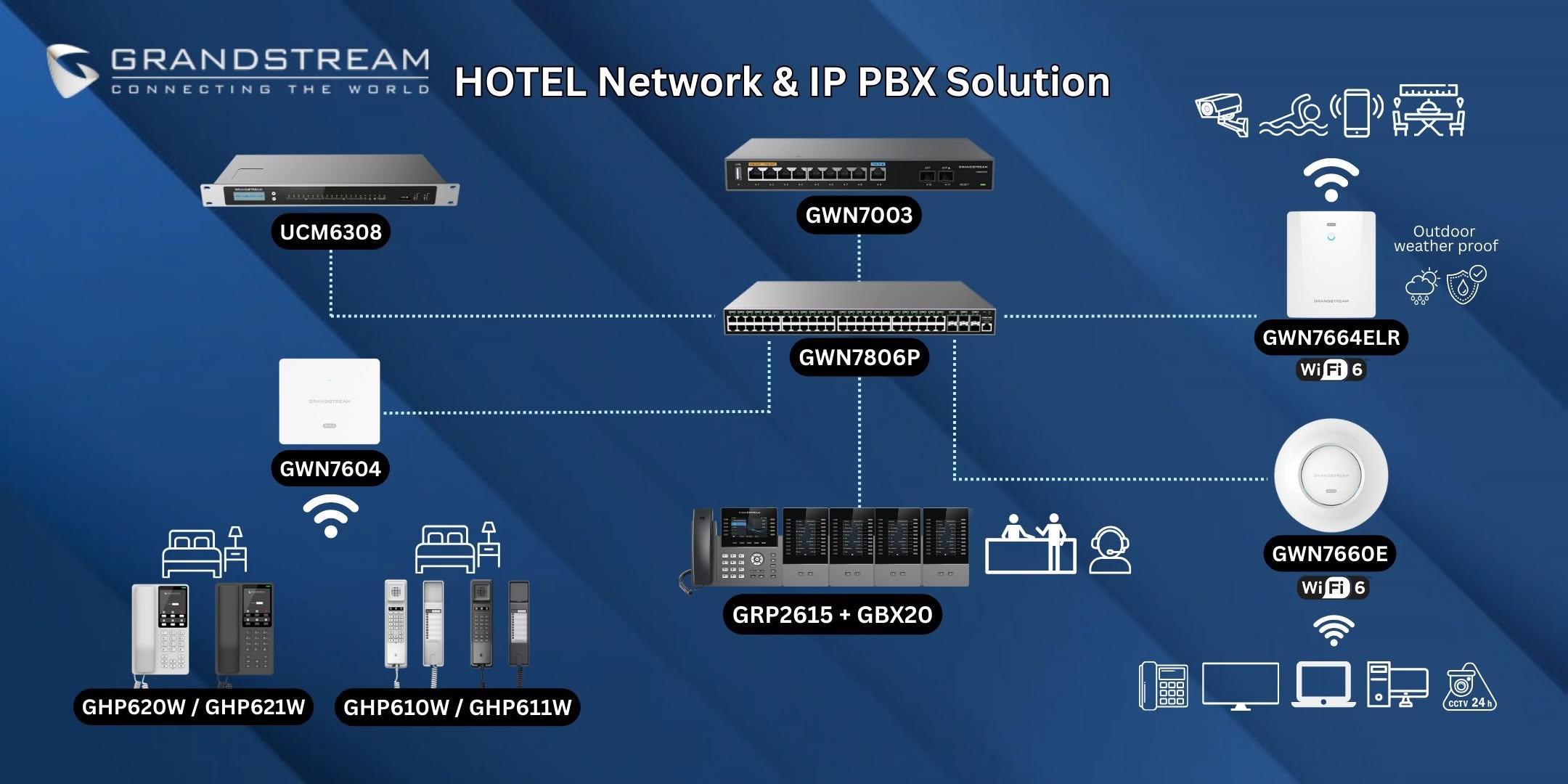 IP PBX 